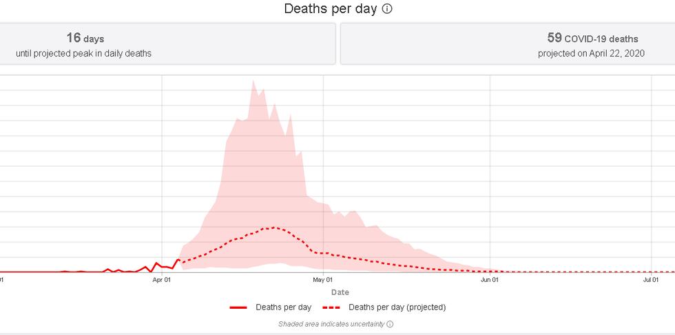 According to the projection’s April 22 is expected to Virginia’s deadliest day for COVID-19...