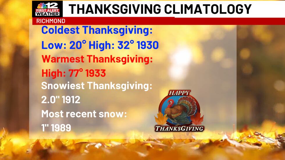 A look back at Thanksgiving climatology from year's past.