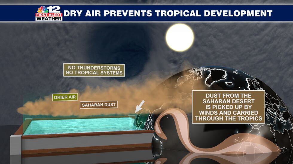 Abundant Saharan dust across the tropical Atlantic has helped prevent tropical systems from...
