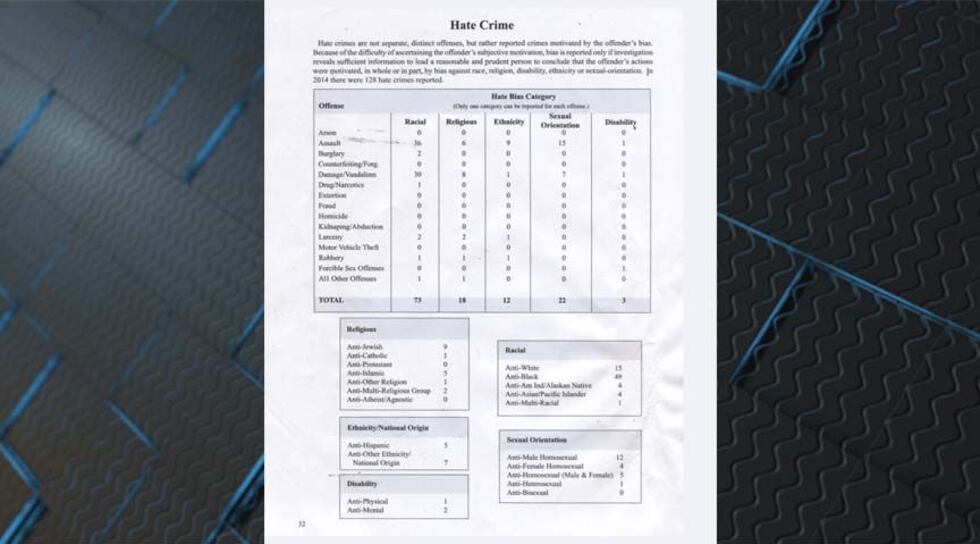 Hate crime report (Source: NBC12)