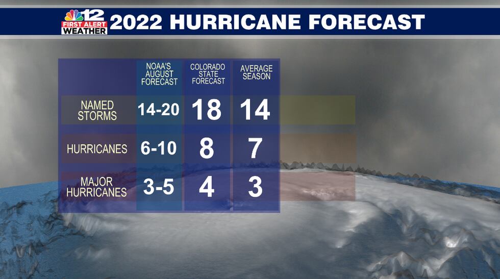 The 2022 Atlantic hurricane season forecast from NOAA and the hurricane experts at Colorado...