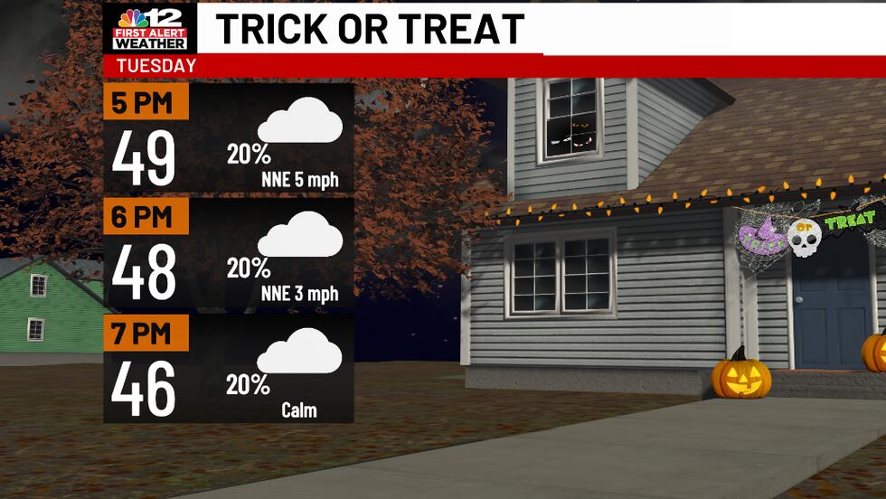 Chilly temperatures are likely with a decreasing chance for rain during trick or treat time...