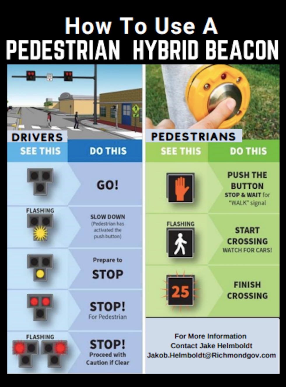 Richmond's Department of Public Works provided this guide to using pedestrian hybrid beacons.