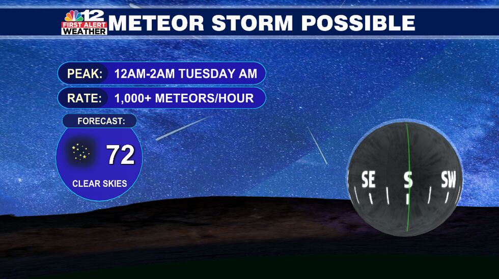 A meteor storm is possible Monday night into Tuesday morning from midnight to 2am.